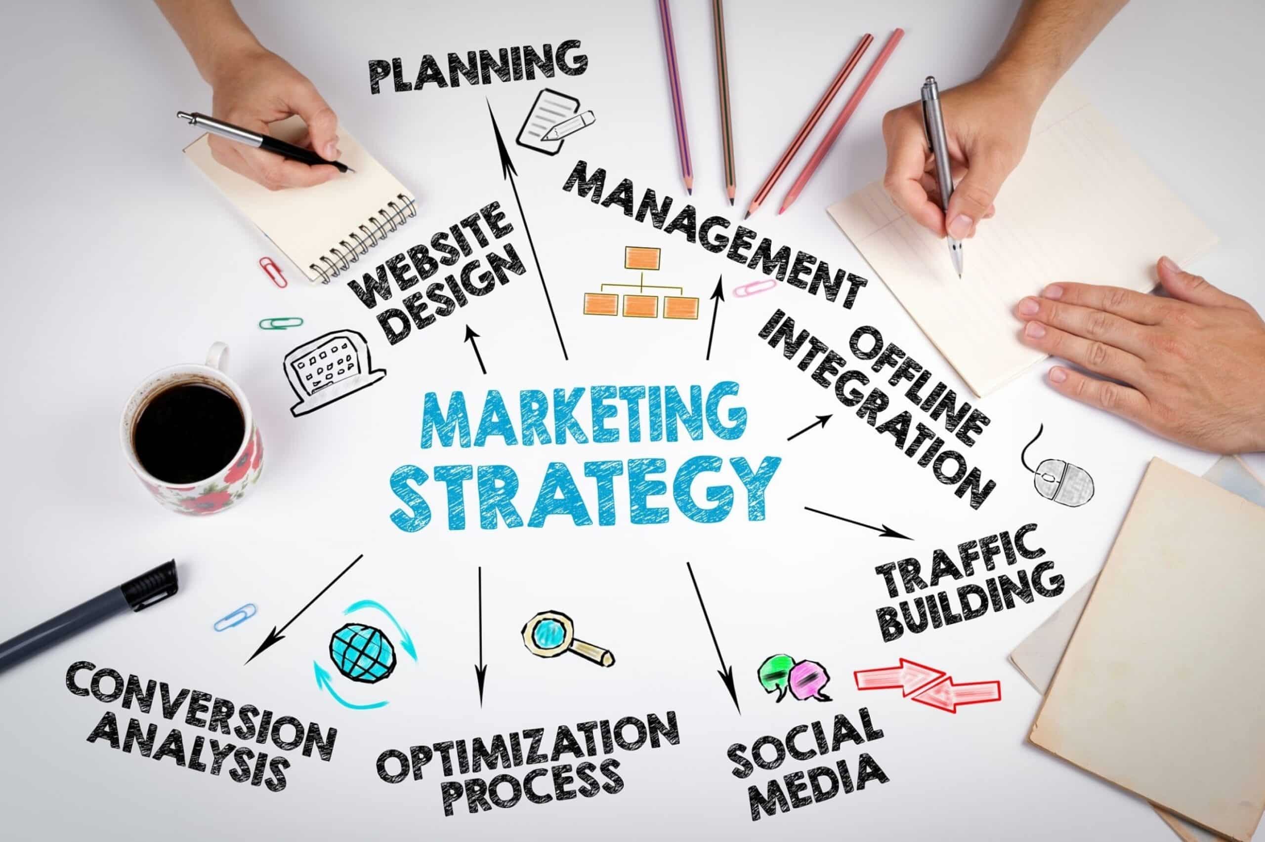 Why Do You Need A Marketing Strategy Agency In 2023? 